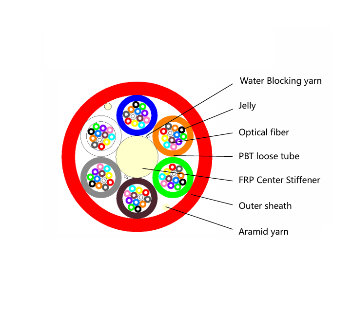 C&acirc;ble optique souffl&eacute; &agrave; l'air-GCYFTY 72c